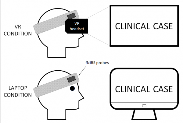 Figure 2: Immersive VR and non-immersive VR device installation