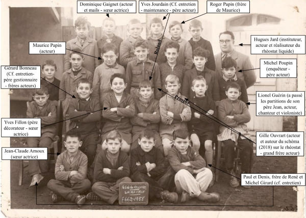 Photo de la classe unique privée du Gué au printemps 1958 (24 élèves CE1-CM2) Indicateur de l’implication des familles pour les années 40-50-60
