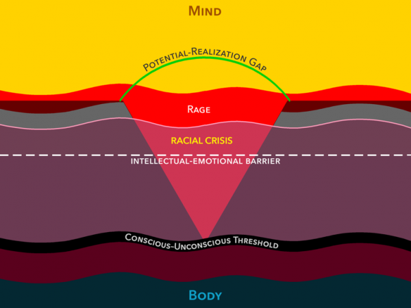 Figure 4. Author visualization of rage overflowing in response to racial crisis