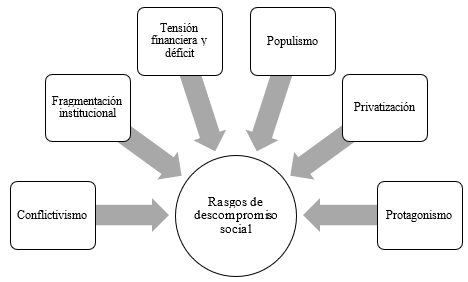 Figura 2. Tensión y conflicto migratorio
