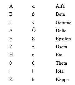 Figura 2. Alfabeto griego. Fuente: elaboración propia.