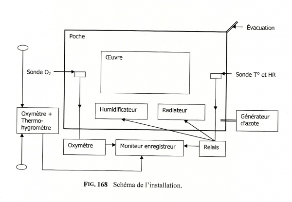 Fig. 4. Le dessin de protocole 