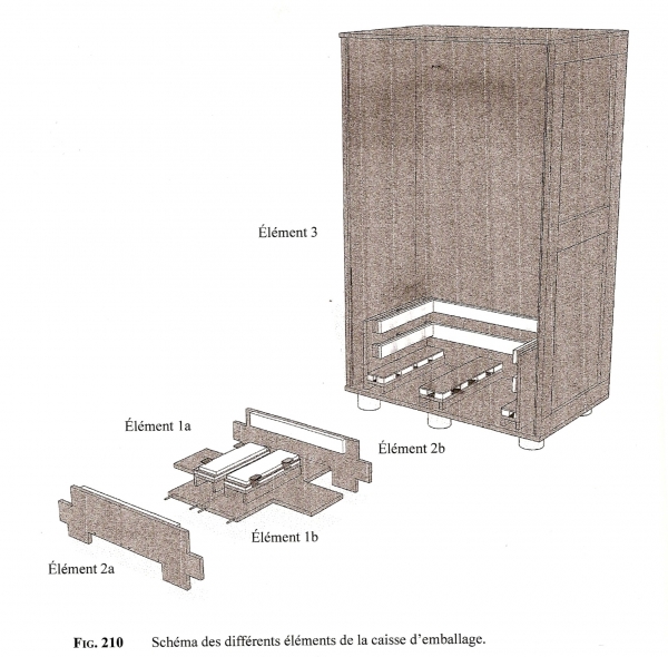 Fig. 6. Le schéma en armoire