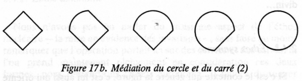 Groupe µ, Traité du signe visuel, Paris, Le Seuil, 1992, p. 328.