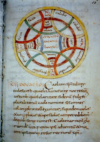 Fig. 1 - Diagramme cosmologique (Munich, Bayerische Staatsbibliothek, ms. clm 16128, fol. 16r)