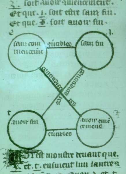 Fig. 7 - Carré logique (Paris, Bibliothèque Nationale, français 1082, fol. 53v)