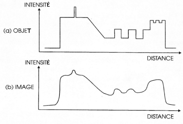 Fig. 1 - EXEMPLE DE DÉGRADATION