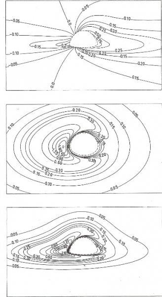 Figure 2 : Jean-Pierre Luminet Courbes du disque d’accrétion selon différents points d’observation (Luminet, 1979, p. 234)