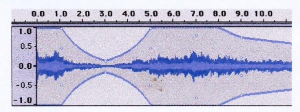 Fig. 3 : Un exemple de documents bruts : enregistrements sonores et leurs courbes enveloppes