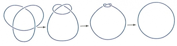 Figura 11. Deformazione planare di un diagramma di nodo. Un nodo trifoglio può essere deformato in un nodo banale (cioè una circonferenza), senza strappi e rotture.