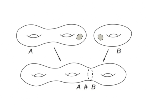 Figura 3.1. Somma connessa di superfici.