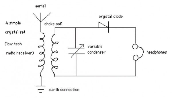 Fig. 2. Diagramme d’un poste à galène, trouvé sur un tableau de classe en physique