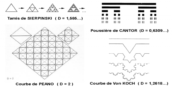 Fig. 1. Quelques exemples de fractales simples (premières itérations)