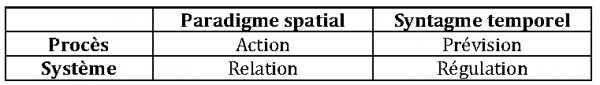 Tab. 3. Les composantes de la fonction en réadaptation.